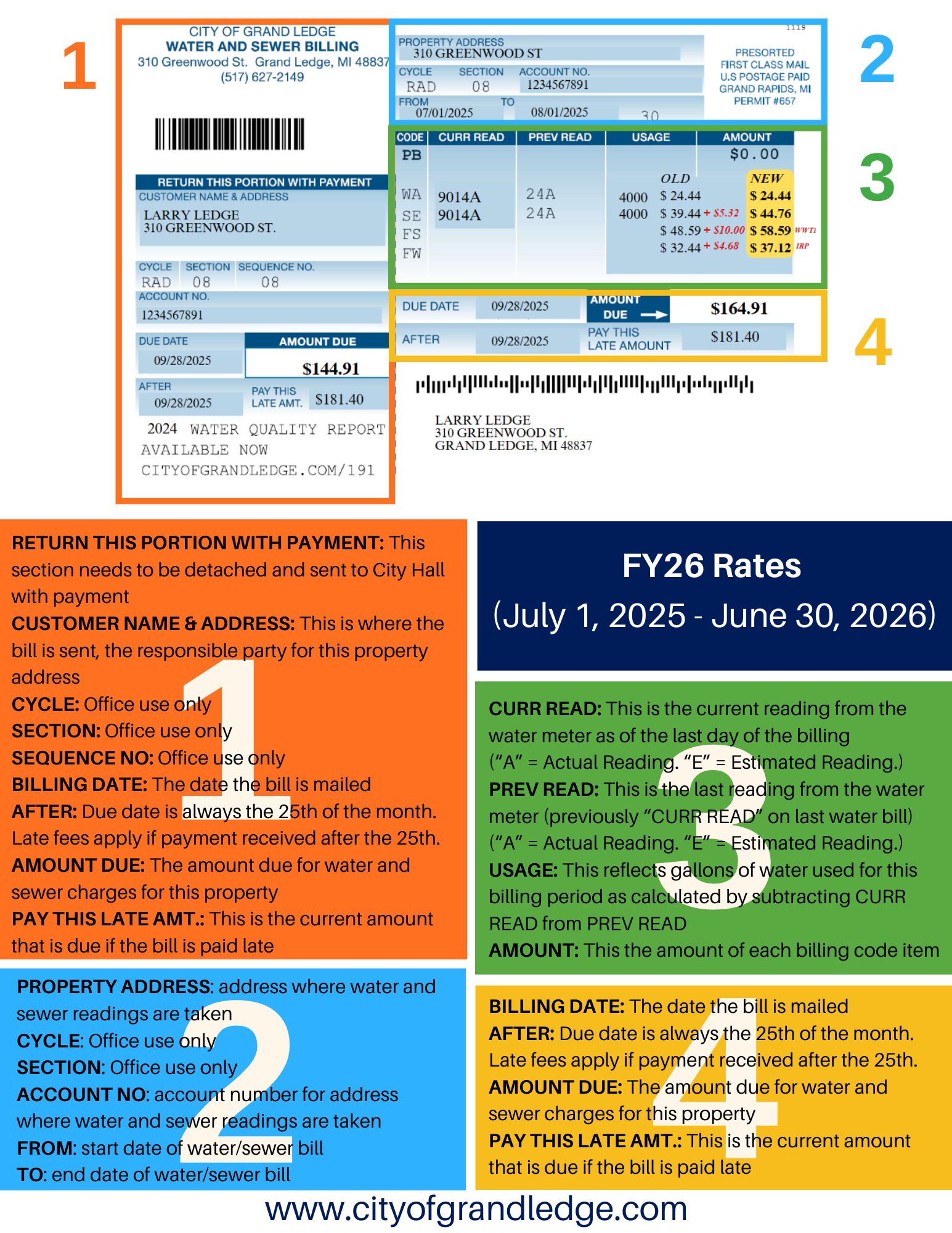 Fiscal Year 2025 Water and Sewer Bill Explanation (JPG)