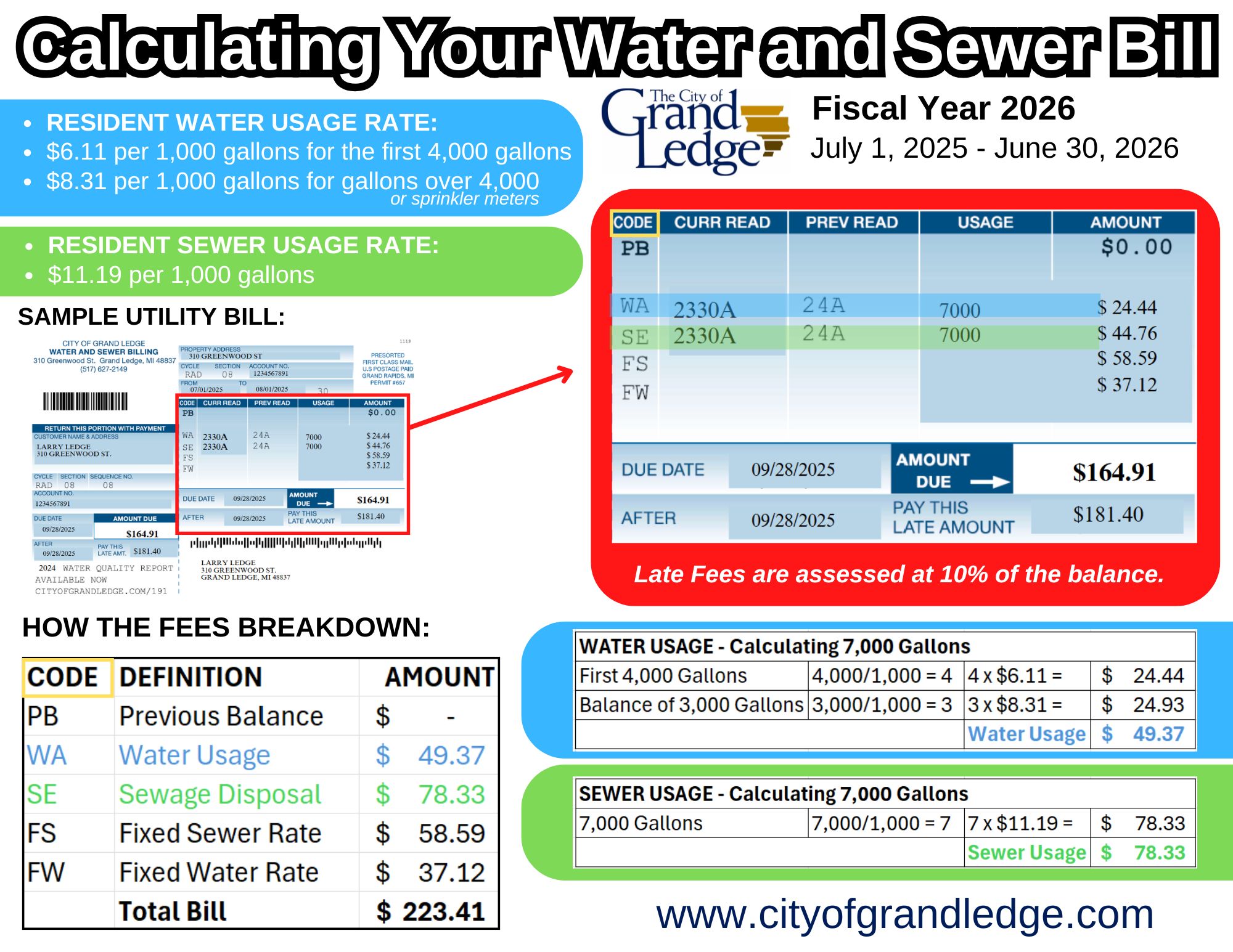 calculating water and sewer bill (1)