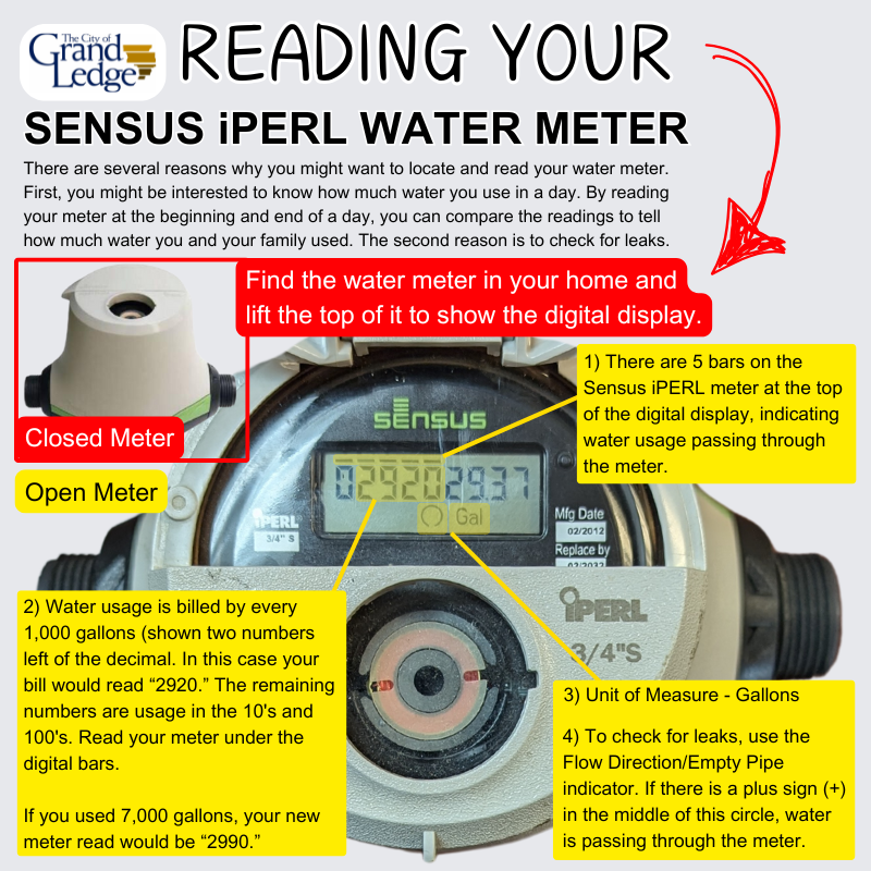 2024 Reading a Water Meter (2)